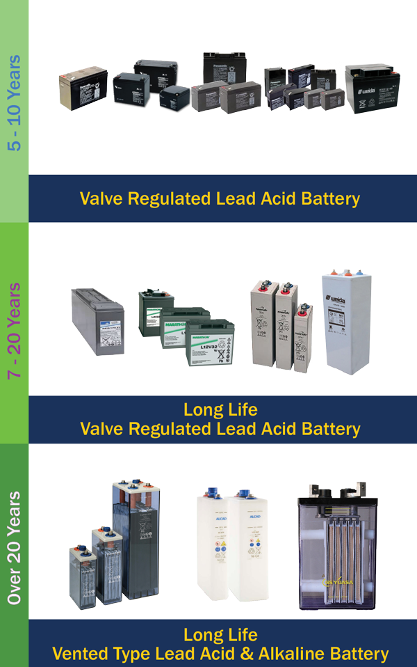 Industrial Battery